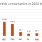 Monthly consumption in 2023 (kWh)
